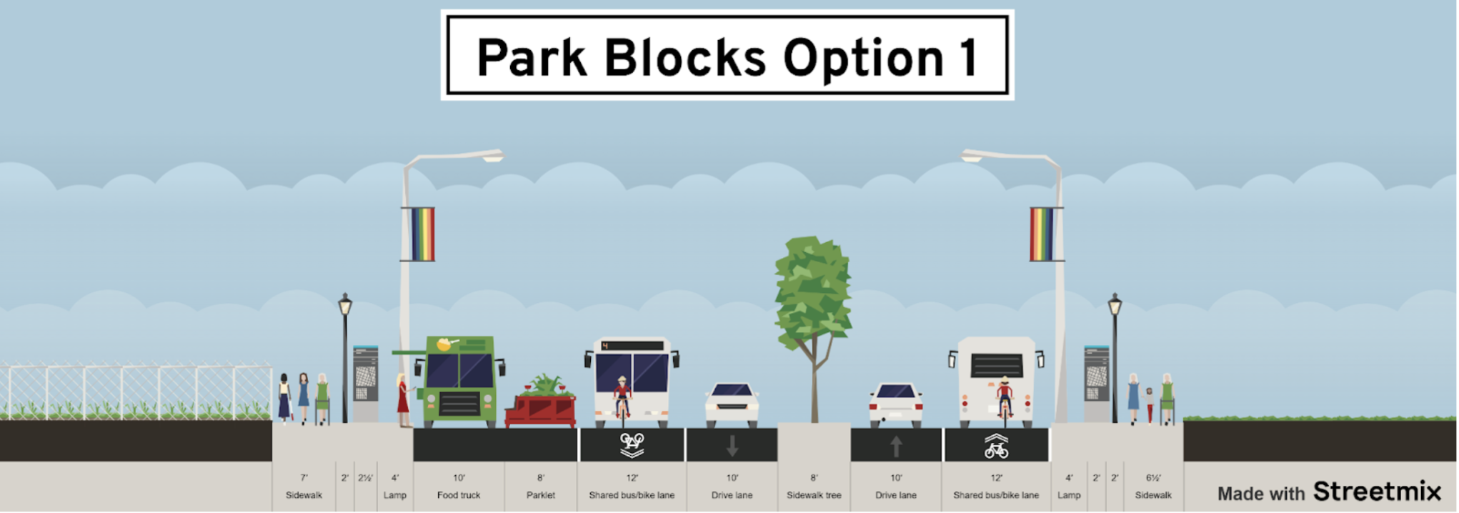 Illustration showing Cross section of street