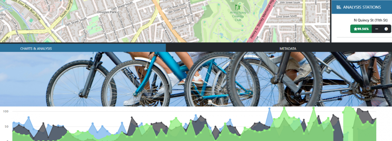 Screenshot from BikePed Portal showing a line graph of bicycle volumes by year, with a map above it showing bicycle routes.